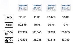 Samsung Components MB-MC128KA/APC-Samsung Components-MB-MC128KA/APC-Accessories | Laptop Mechanic